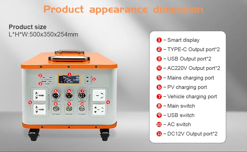 Various forms and advantages of portable power stations