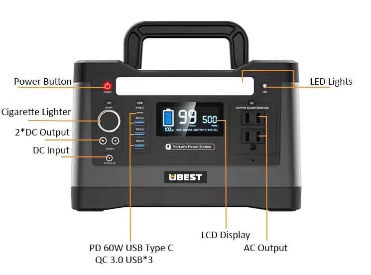 Why Do You Need a Camping Portable Power Station?