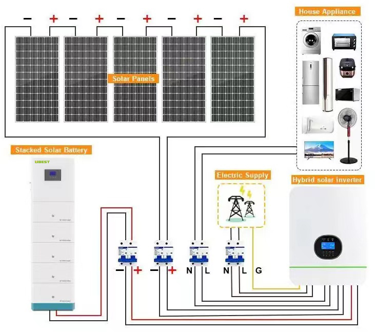 Explore the Benefits of Home Energy Storage