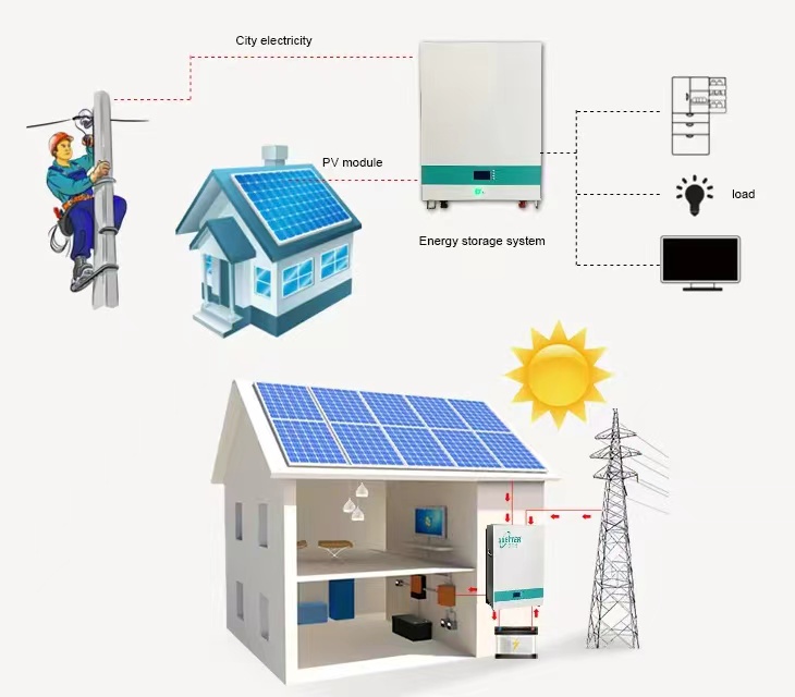 What Is Domestic Solar Battery Storage?