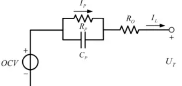 Cp is the equivalent polarization capacitance