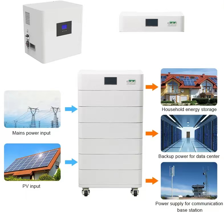 Everything you should know about Home energy storage systems