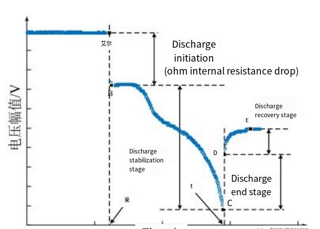 the existence of ohm internal resistance
