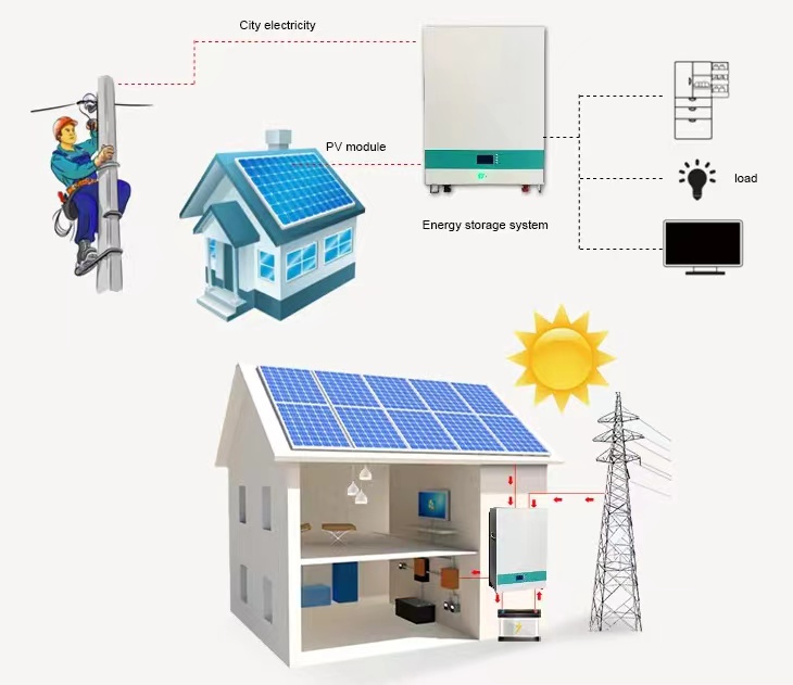 How do I choose a home energy storage system?