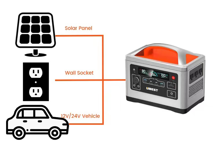 What is the best way to use a portable power station as a battery backup?